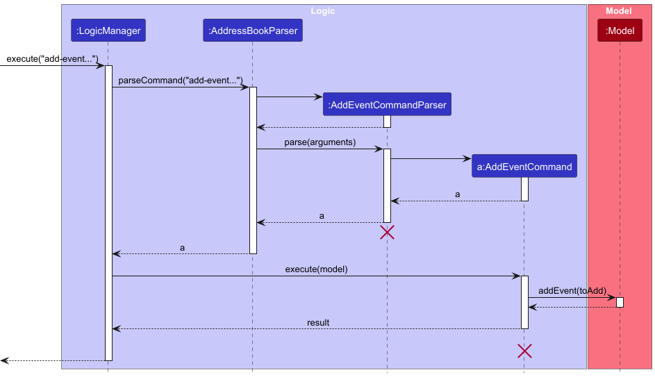 AddEventSequenceDiagram