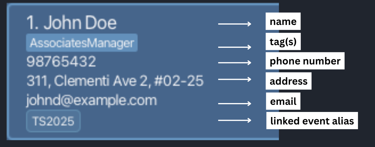 Annotated Contact Card