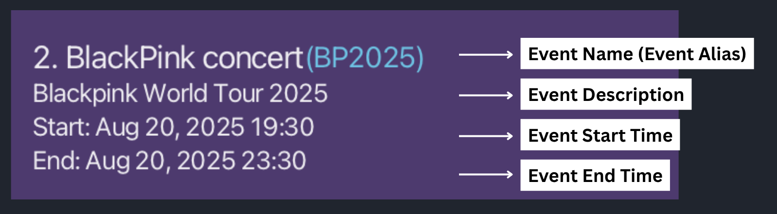 Annotated Event Card
