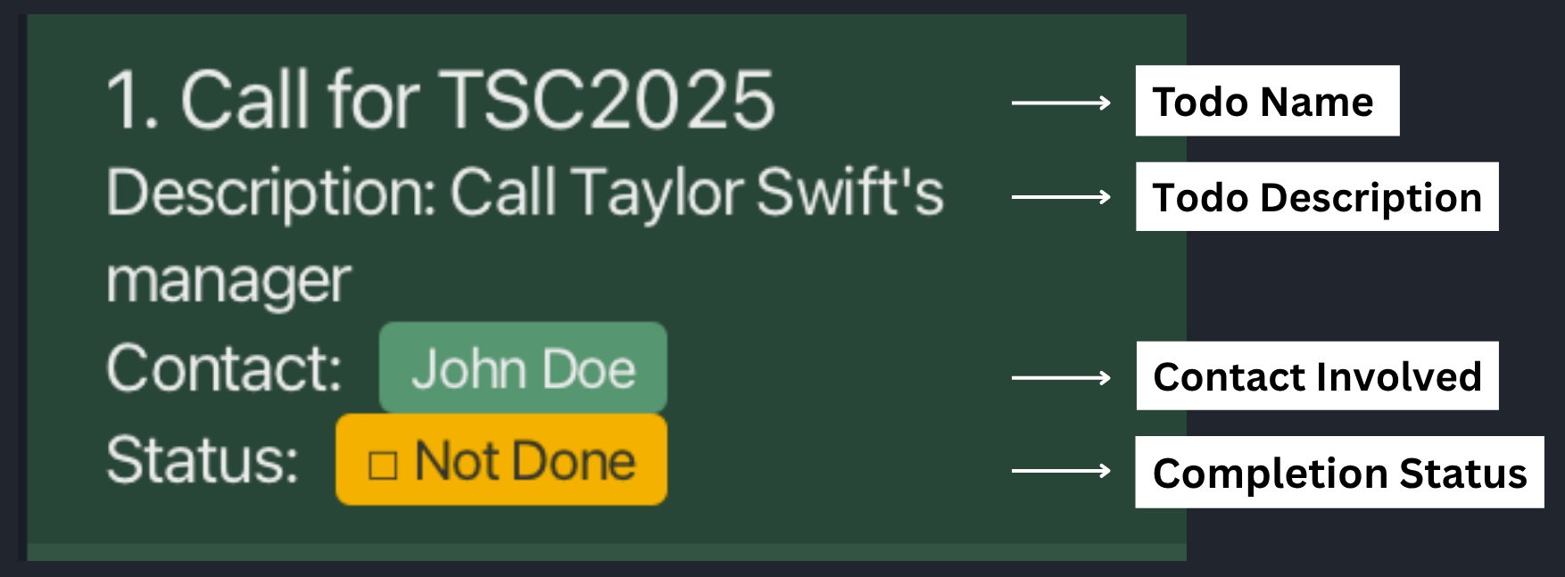 Annotated Todo Card